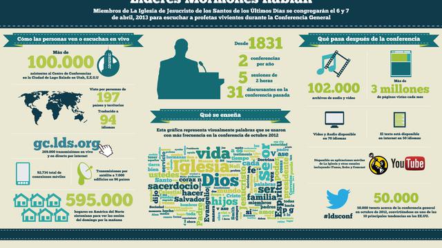 conferenceinfographic april2013 spa